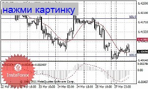 instaforex kiev ua